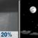 Tonight: Isolated Rain Showers then Mostly Clear
