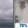 Today: Cloudy then Light Rain Likely