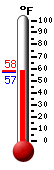 Currently: 56.5, Max: 56.5, Min: 53.2