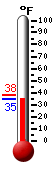 Currently: 76.1, Max: 79.2, Min: 60.1