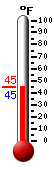 Currently: 44.8, Max: 57.4, Min: 34.5