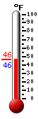 Currently: 46.2, Max: 60.6, Min: 45.1