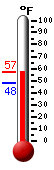 Currently: 52.0, Max: 52.0, Min: 48.2