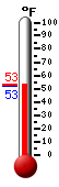Currently: 53.2, Max: 53.2, Min: 52.5