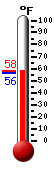 Currently: 56.7, Max: 57.7, Min: 56.1