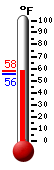 Currently: 57.6, Max: 57.6, Min: 55.8