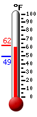Currently: 59.4, Max: 62.1, Min: 49.1