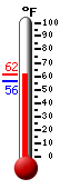 Currently: 61.2, Max: 61.5, Min: 56.1