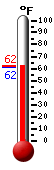 Currently: 61.5, Max: 81.9, Min: 59.4