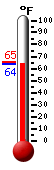 Currently: 64.0, Max: 65.1, Min: 64.0
