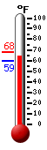 Currently: 64.9, Max: 67.8, Min: 59.2