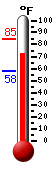 Currently: 75.7, Max: 84.6, Min: 57.7