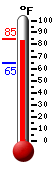 Currently: 83.8, Max: 84.9, Min: 64.8
