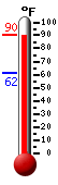 Currently: 89.4, Max: 89.8, Min: 61.5