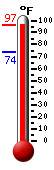 Currently: 96.3, Max: 96.3, Min: 74.1